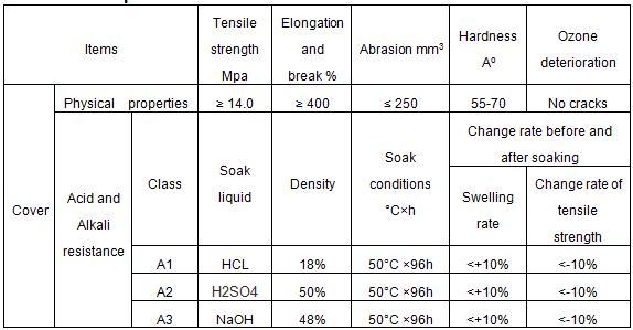 15119459125740481tSu.png 耐酸碱特征.png